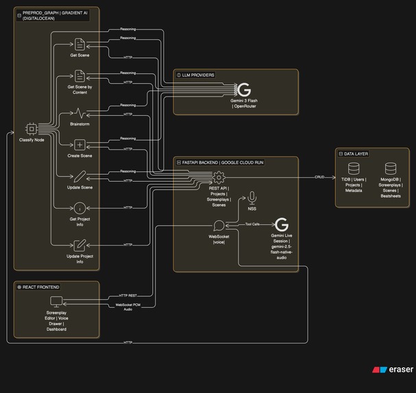 APS – screenshot 1