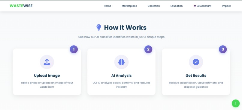 WasteWise – screenshot 2