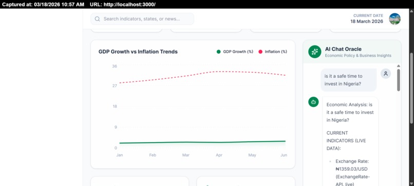 Econoscope – screenshot 5