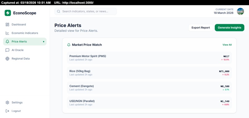Econoscope – screenshot 8