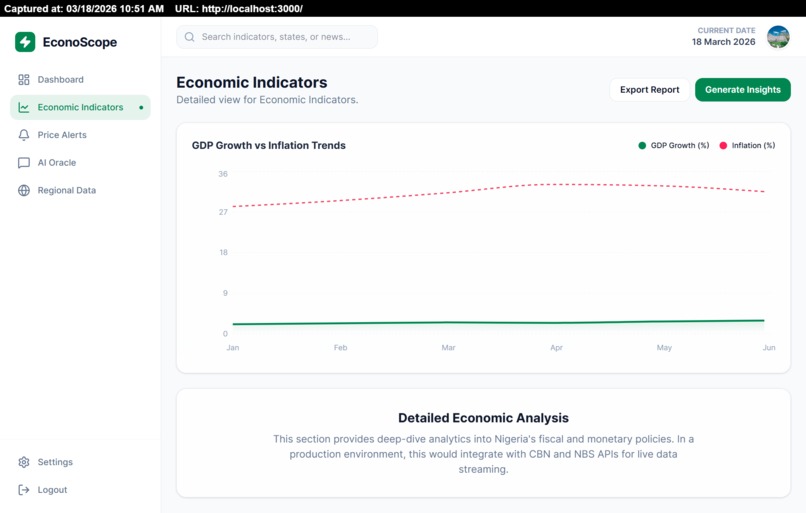 Econoscope – screenshot 9