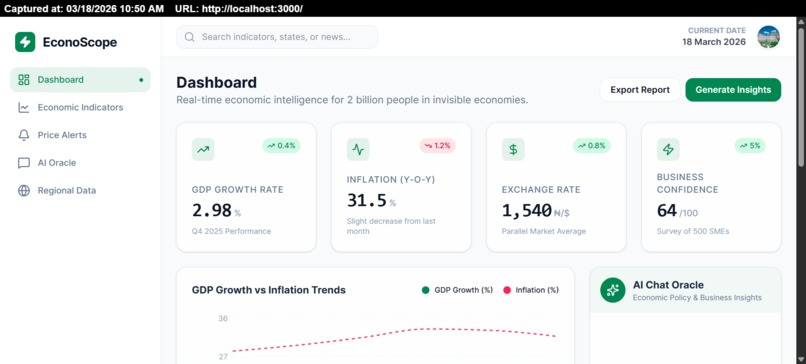 Econoscope – screenshot 1