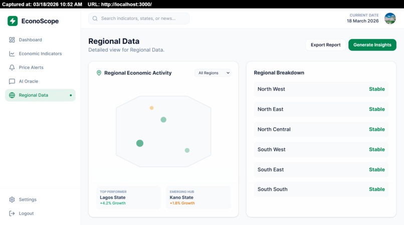 Econoscope – screenshot 10