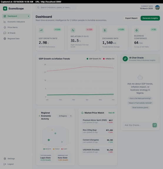 Econoscope – screenshot 11