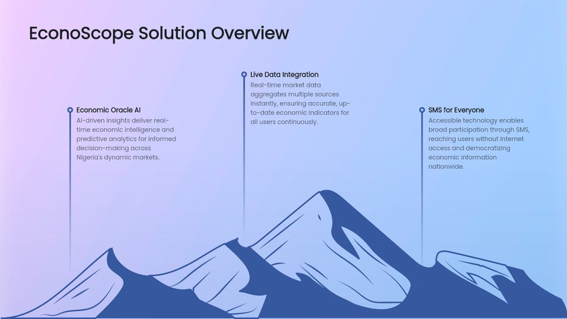 Econoscope – screenshot 3