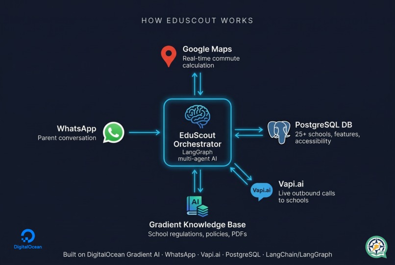 EduScout Advisor – screenshot 2