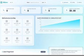 DOzen : AI-Powered Ops Agent for DigitalOcean Infrastructure