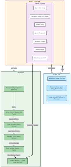 Multi‑Agent Comic Studio AI – screenshot 25
