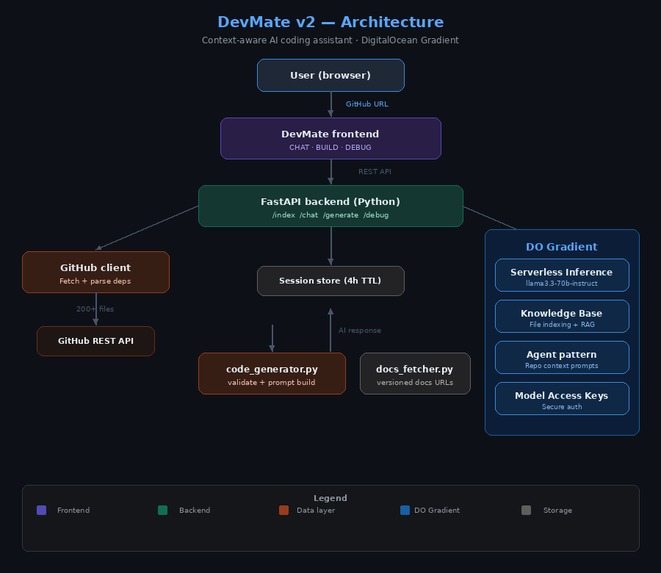 DevMate v2 – screenshot 1