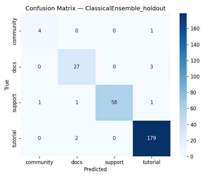 DigitalGradient-AI – screenshot 2