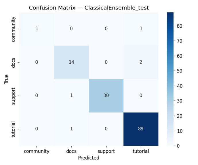 DigitalGradient-AI – screenshot 3
