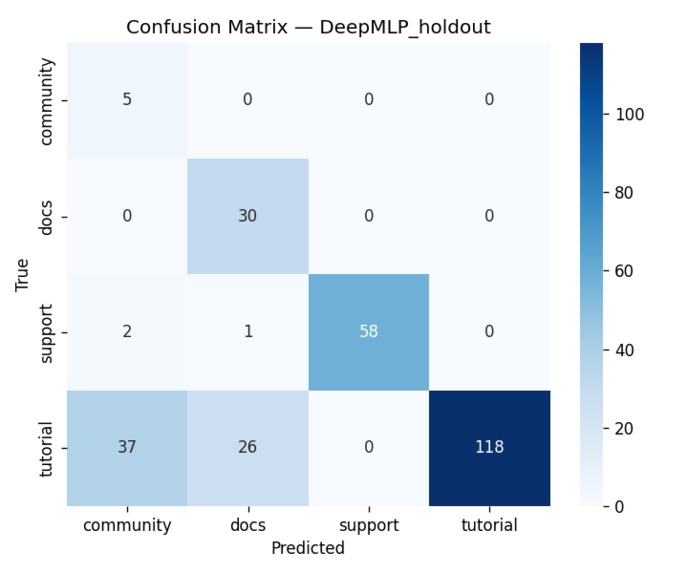 DigitalGradient-AI – screenshot 4