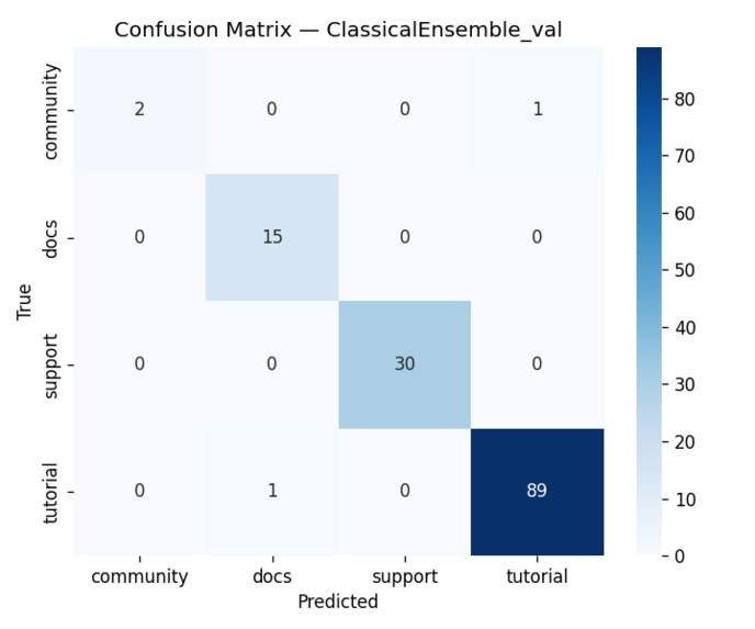 DigitalGradient-AI – screenshot 5