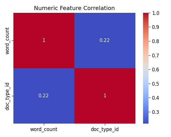 DigitalGradient-AI – screenshot 6