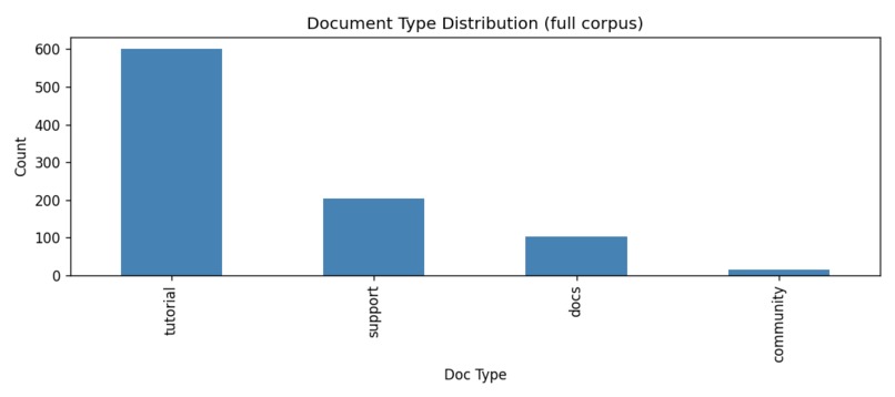 DigitalGradient-AI – screenshot 7
