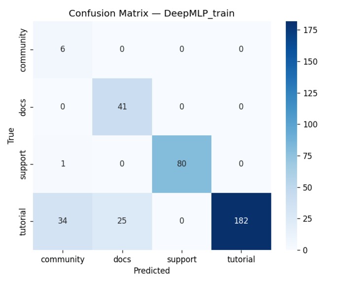 DigitalGradient-AI – screenshot 9