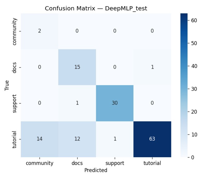 DigitalGradient-AI – screenshot 18