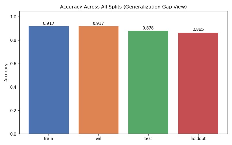 DigitalGradient-AI – screenshot 19