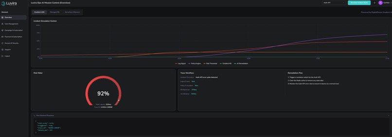 Luvira Ops AI – screenshot 7