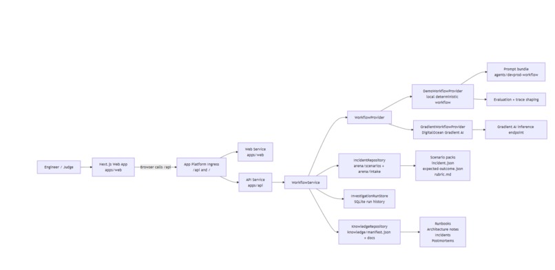 DevProd – screenshot 1