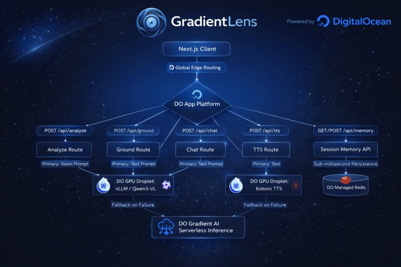 GradientLens – screenshot 1