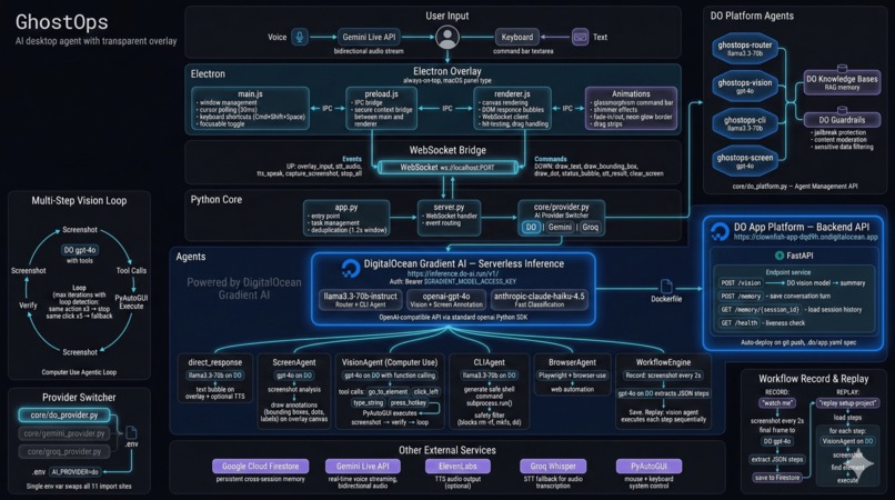 GhostOps – screenshot 2