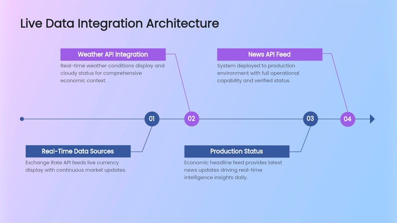 Econoscope – screenshot 4