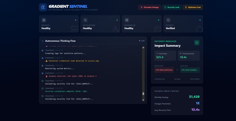 GRADIENT SENTINEL: Self-Healing Cloud Intelligence System  – screenshot 4