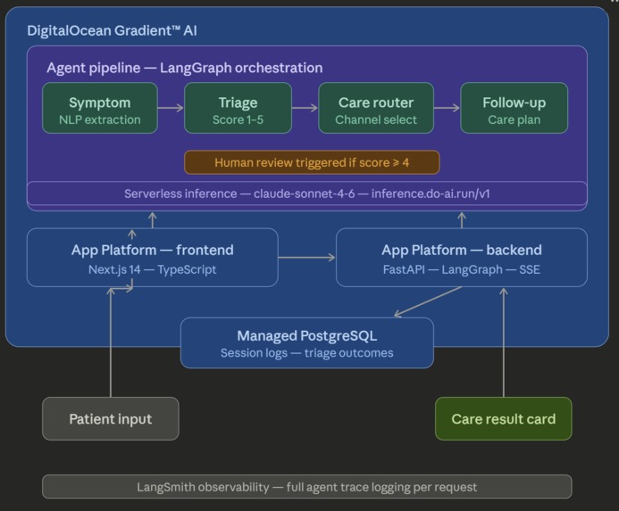 TriageFlow – screenshot 6