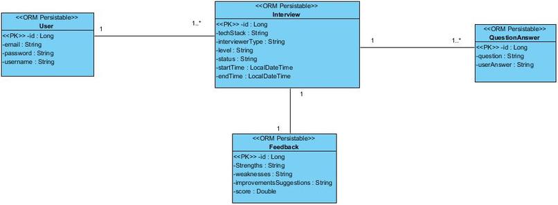 AI Technical Interview Simulator For S.Engineers - IntervAI – screenshot 2