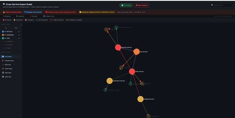 Cross-Service-Impact-Analyzer – screenshot 5