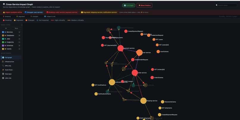Cross-Service-Impact-Analyzer – screenshot 6