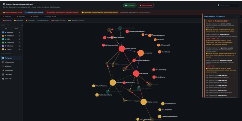 Cross-Service-Impact-Analyzer – screenshot 7