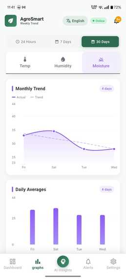 AgroSmart – screenshot 4