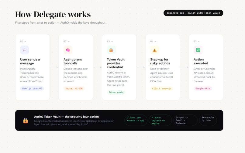 Delegate – screenshot 2