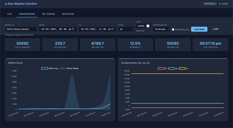 Dra-Washer – screenshot 4