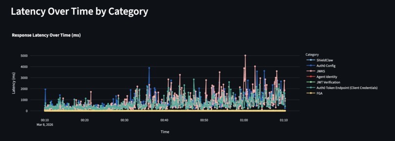 ShieldCLaw – screenshot 1