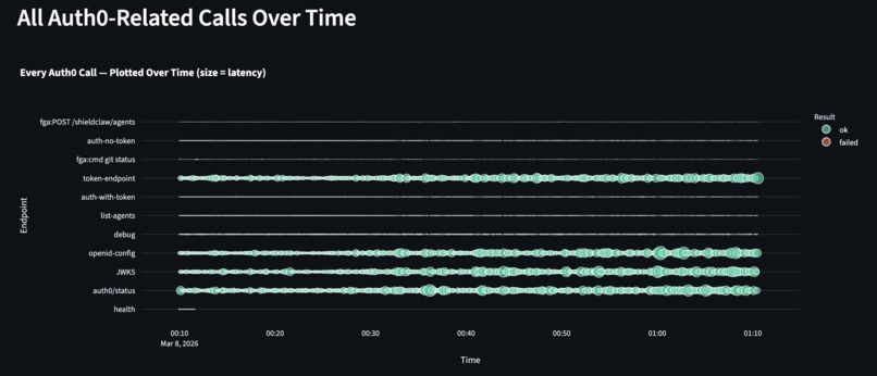 ShieldCLaw – screenshot 2