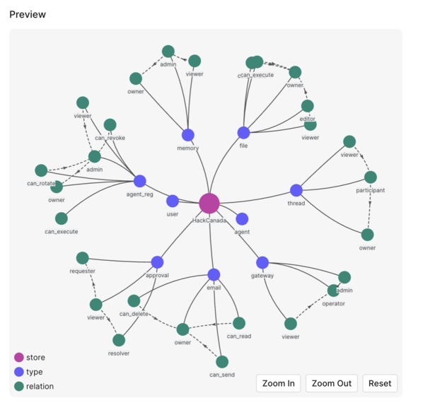 ShieldCLaw – screenshot 3