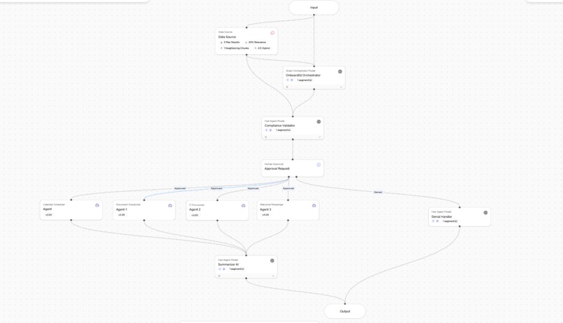 OnboardIQ – screenshot 3