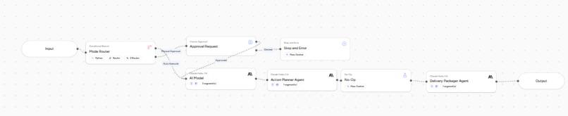 MeetingMind++ – screenshot 1