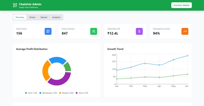 ChainFair – screenshot 1