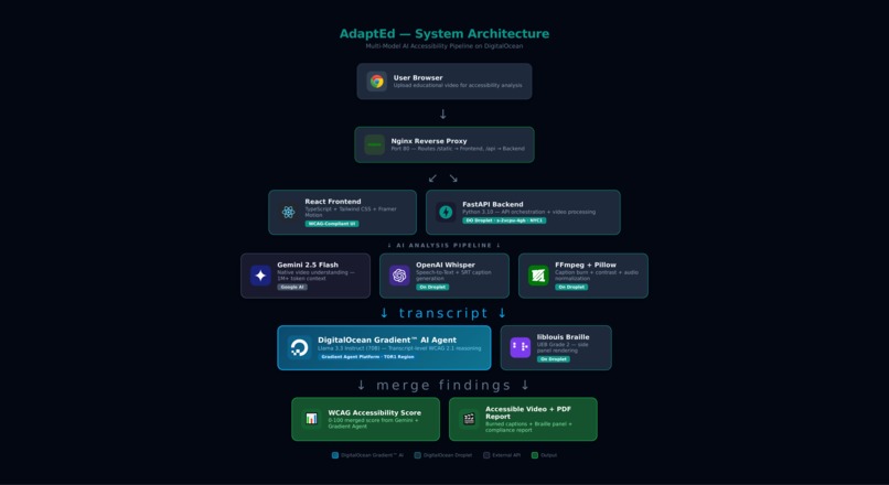 AdaptEd – screenshot 4