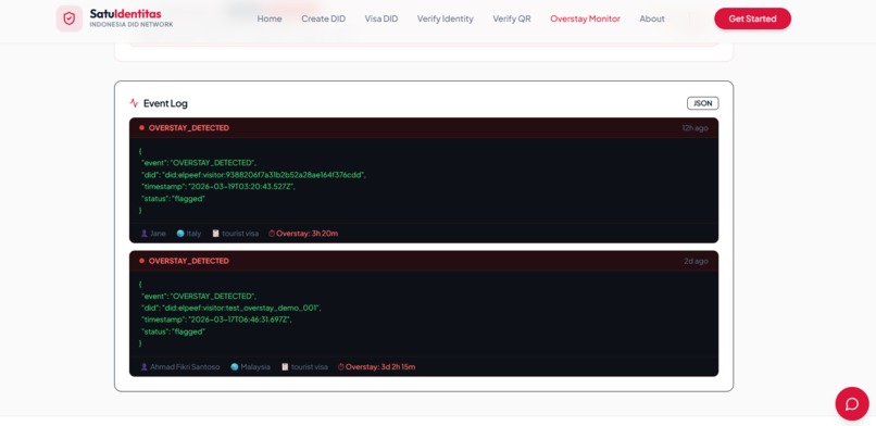 SatuIdentitas – screenshot 9