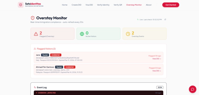 SatuIdentitas – screenshot 8