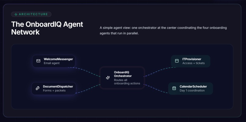 OnboardIQ – screenshot 2
