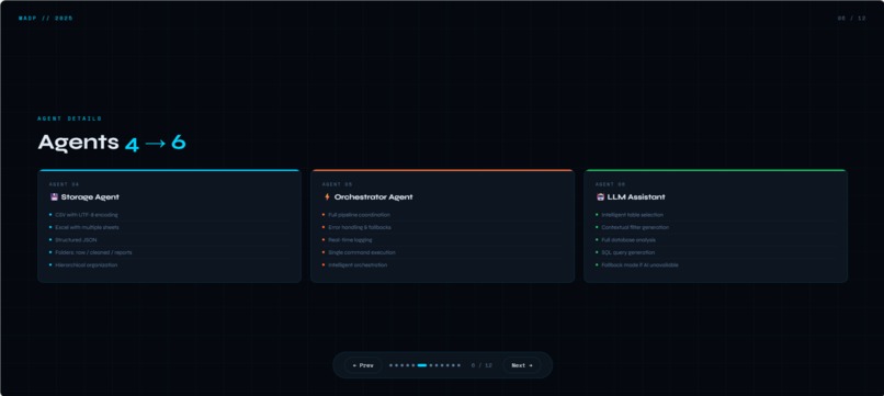 Multi-Agent Data Quality – screenshot 1