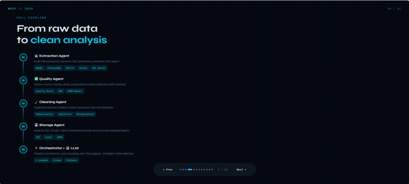 Multi-Agent Data Quality – screenshot 3