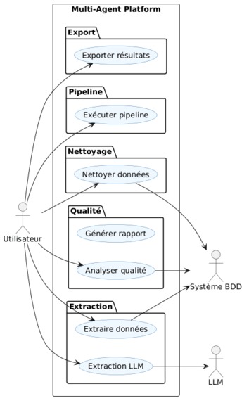 Multi-Agent Data Quality – screenshot 4