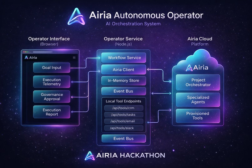 Airia Autonomous Operator – screenshot 1